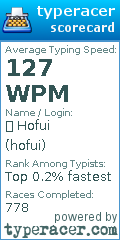 Scorecard for user hofui
