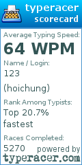 Scorecard for user hoichung