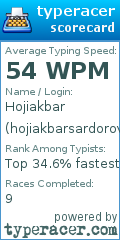 Scorecard for user hojiakbarsardorov77