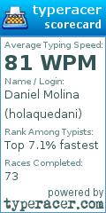 Scorecard for user holaquedani