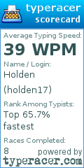 Scorecard for user holden17