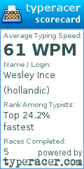 Scorecard for user hollandic