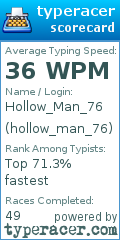 Scorecard for user hollow_man_76