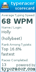 Scorecard for user hollybeet