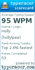 Scorecard for user hollylpee