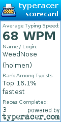 Scorecard for user holmen