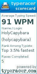 Scorecard for user holycapybara