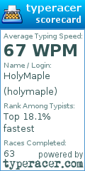 Scorecard for user holymaple
