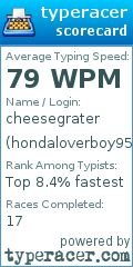 Scorecard for user hondaloverboy95