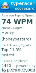 Scorecard for user honeybastard