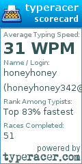 Scorecard for user honeyhoney342@gmail.com