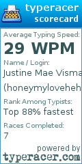 Scorecard for user honeymylovehehe