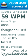 Scorecard for user honganhh2109