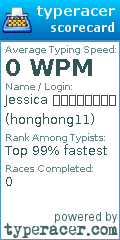 Scorecard for user honghong11