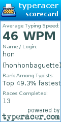 Scorecard for user honhonbaguette
