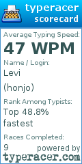 Scorecard for user honjo