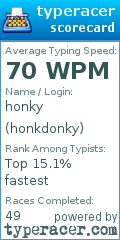 Scorecard for user honkdonky