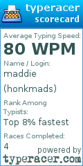Scorecard for user honkmads