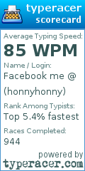 Scorecard for user honnyhonny