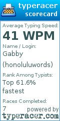 Scorecard for user honoluluwords