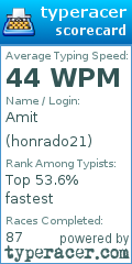 Scorecard for user honrado21
