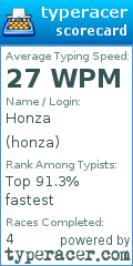 Scorecard for user honza