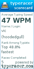 Scorecard for user hoodedgull