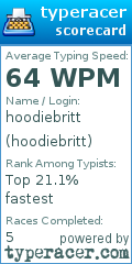 Scorecard for user hoodiebritt