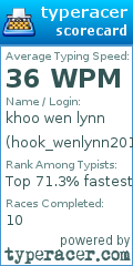 Scorecard for user hook_wenlynn2015