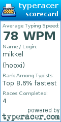 Scorecard for user hooxi