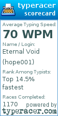 Scorecard for user hope001