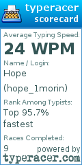 Scorecard for user hope_1morin