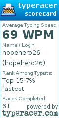Scorecard for user hopehero26