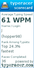 Scorecard for user hopper98