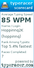 Scorecard for user hoppinnq