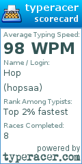 Scorecard for user hopsaa