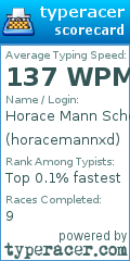 Scorecard for user horacemannxd