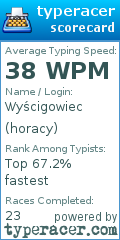 Scorecard for user horacy