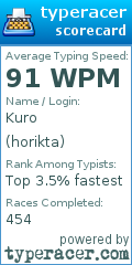 Scorecard for user horikta