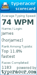Scorecard for user horjamez