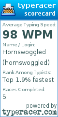 Scorecard for user hornswoggled