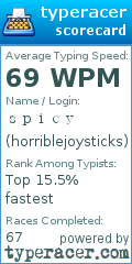 Scorecard for user horriblejoysticks