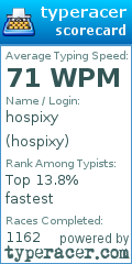 Scorecard for user hospixy