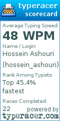 Scorecard for user hossein_ashouri