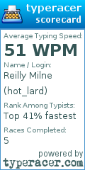 Scorecard for user hot_lard