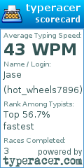 Scorecard for user hot_wheels7896