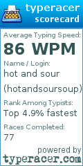 Scorecard for user hotandsoursoup
