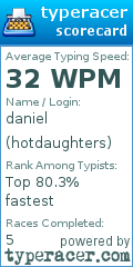 Scorecard for user hotdaughters