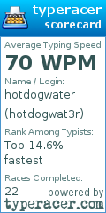 Scorecard for user hotdogwat3r