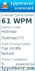 Scorecard for user hotman77